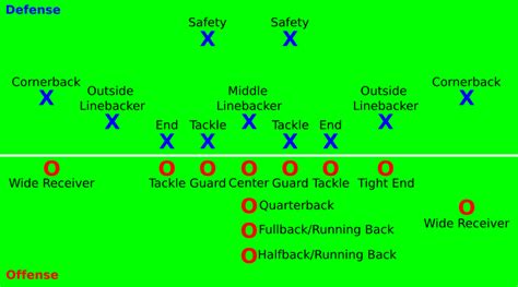 defensive player in american football figgerits answers|Defensive player in American football Figgerits [ Answers ].